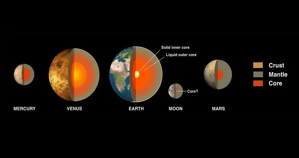 mercury square uranus - planets, planetary system, mercury, venus, earth, moon, mars, construction, internal structure, core, drawing, model, space, universe, night sky, heaven, astronautics, nasa, space travel, aviation, astronomy, science, research, mercury, mercury, mercury, mercury, venus, venus, venus, venus, mars, mars, mars, mars, mars, core, core, nasa